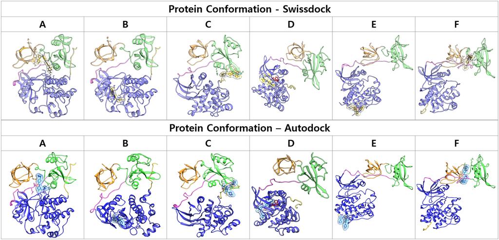 4 New Physics: Sae Mulli, Preprint Fig. 4. Various imatinib docked conformations of c-src tyrosine kinase generated by (A) SWISSDOCK (B)AUTODOCK. function)중에 가장 우위를 차지하는 구조를 선택하였다.