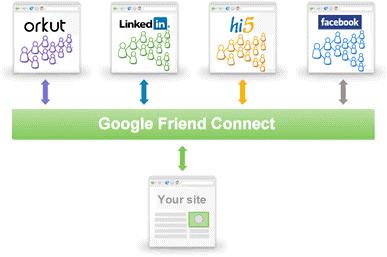 Connect MySpace 는 Google