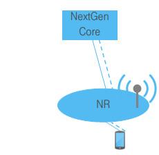 3GPP 5G 표준화추진현황 5G SA 5G NSA 5G 신규핵심망에 LTE 진화무선망연결 5G 신규핵심망에 5G 신규무선망연결 5G