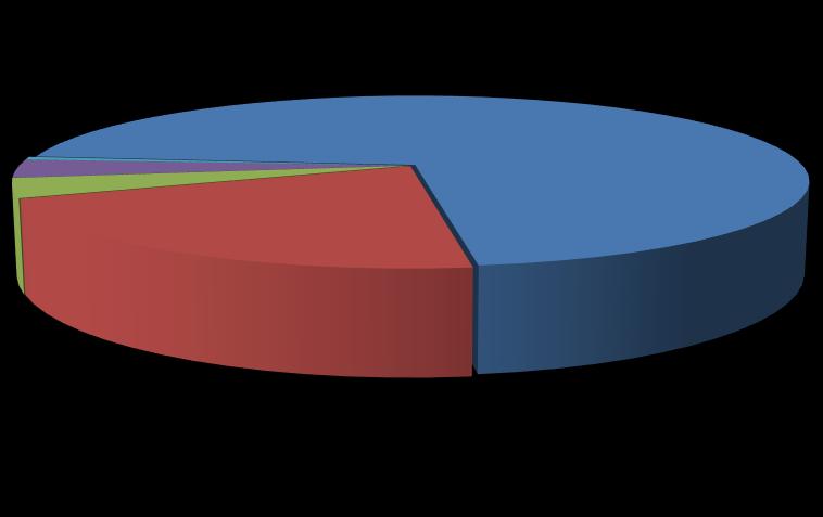 (27%), 철 (8%), 니켈 (1.4%), 구리 (1.