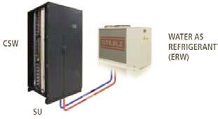 캐비닛은 UPS 와배터리그리고서버를설치하거나또는서버전용으로사용할수있습니다. 명칭 SU 그림 1) 냉각시스템유니트 그림 2) 냉각시스템유니트 1.