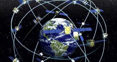 GPS (Global Positioning