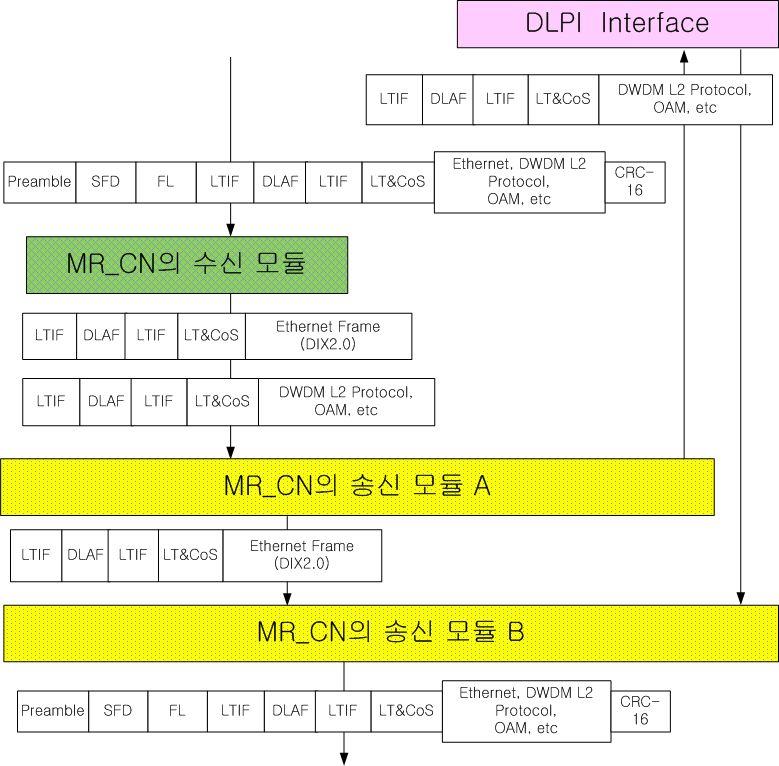 15] Transmission/Receive Module Structure of MR_CN [Fig.