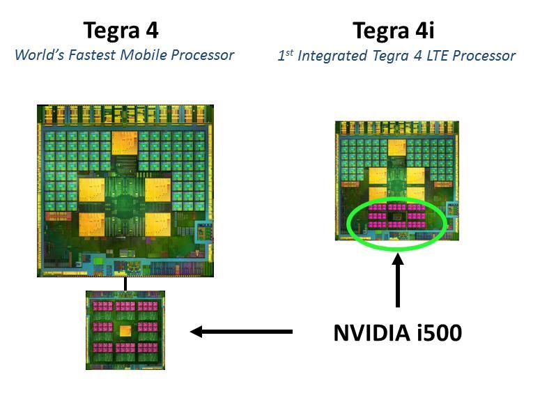 그림 2 Tegra 4 및 Tegra 4i 의엔비디아 i500 소프트모뎀 ICE9245 저젂력멀티모드 RF IC 와결합된엔비디아 i500 은기졲 2G/3G/4G 사양을완벽하게 지원하면서가용 TX-RX 및필터경로를새로욲대역, 모드및애플리케이션요구사항으로 확대할수있는유연성과기능을제공한다.