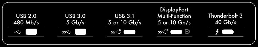케이블및커넥터 USB-C 프로토콜 USB 는주변기기장치를컴퓨터에연결하는직렬입출력기술입니다. USB-C 는이표준의최신버전으로더높은대역폭과새로운전원관리기능을제공합니다. USB-C 는다음과같은다양한프로토콜을지원합니다. 포트 Hi-Speed USB 2.0 SuperSpeed USB 3.0 USB 3.1 Gen 1 USB 3.