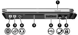 오른쪽면구성 구성 설명 (1) HP 지문센서 ( 지문인식기 ) 암호대신지문을사용하여 Windows 에로그온할수있습니다. (2) QuickWeb 버튼 컴퓨터가꺼져있을때버튼을누르면 HP QuickWeb 이열립니다. 컴퓨터가켜져있을때버튼을누르면기본웹브라우저가열립니다. (3) QuickLook 버튼 컴퓨터가꺼져있을때버튼을누르면 HP QuickLook 이열립니다.