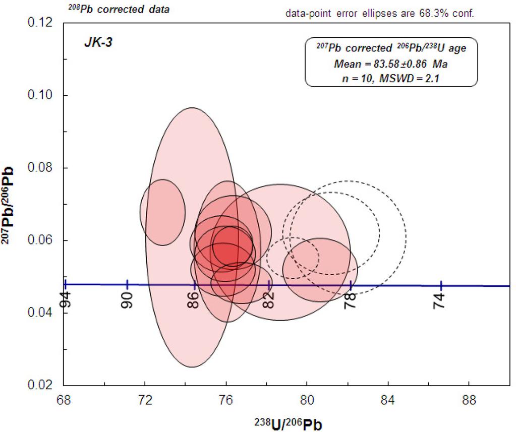 146 김정빈 김의진 박민수 황구근 이기욱 Fig. 3. Concordia diagram for the SHRIMP zircon U-Pb age dating analysis for acidic tuff. Fig. 4.