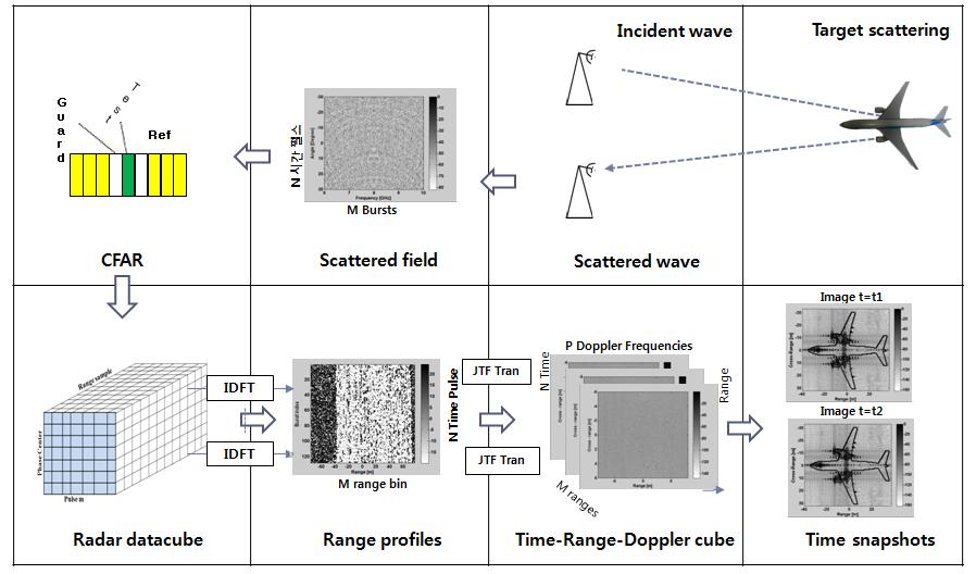 THE JOURNAL OF KOREAN INSTITUTE OF ELECTROMAGNETIC