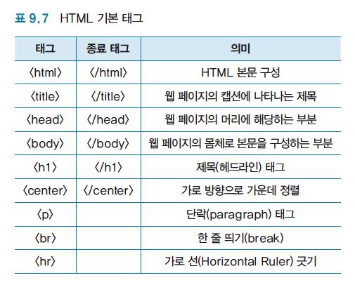 HTML HTML(Hypertext Markup Language) 하이퍼미디어를생성하고문서요소를묘사하는태그로구성된언어로이전의표준범용마크언어인 SGML(Standard