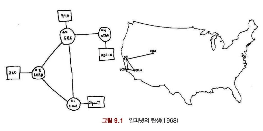 인터넷역사 인터넷의시초 : 알파넷 1968 년에알파에서구축한알파넷 (ARPANet) UCLA 를중심으로캘리포니아산타바바라주립대학 (UCSB),