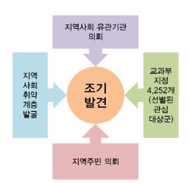 Rahman 3. (Community and primary health care model),,.,,. WEE.