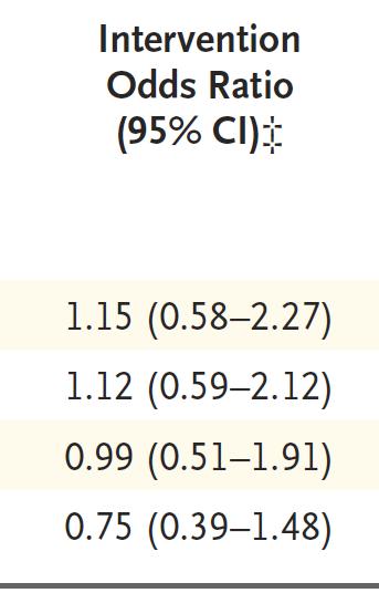 baseline serum 25(OH)D levels However, findings from the nested case