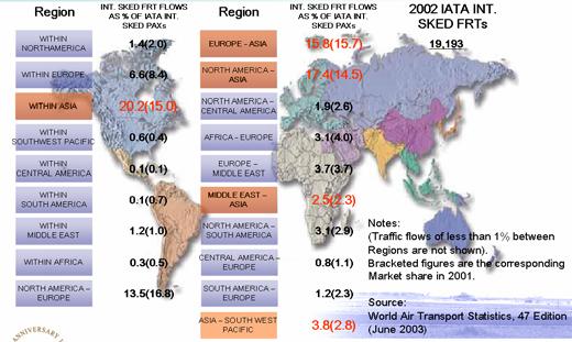 . [2-9] [ 2-9] : World air transport statistics, 47 Edition.,. (Ross Robinson., 1998), Hub.