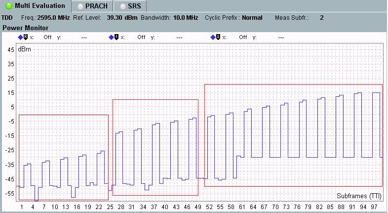 (TPC Trigger 를기다리게됩니다 ) 그리고나서, Fig 39 와같은측정결과를얻기위해 Execute 버튼을누릅니다. Fig. 35. FDD Relative Power Control Test Measurement Result: Ramping Up Pattern A. Fig. 36 TDD Relative Power Control Test Measurement Result: Ramping Up Pattern A.