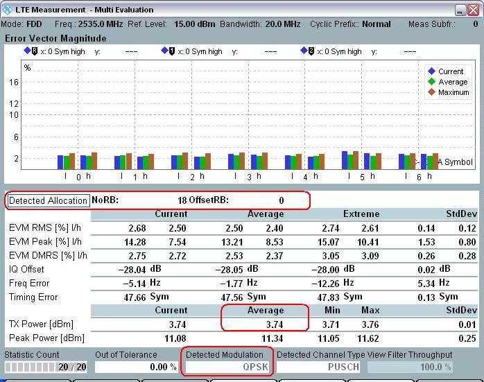 Fig. 539: The EVM measurement result screen. 2.16.3 Test Requirements IQ offset 측정결과는 TS 36.521-1, Table 6.5.2.2.5-1 에명시된값을초과해서는안됩니다. 이는다른출력파워조건에서도동일하게적용됩니다.