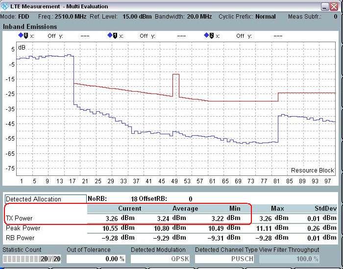 #RB RB Pos/Start Modulation UE Output Power RB Test Set 1 18 Low QPSK 3.2 ± 3.2 dbm Test Set 2 18 High QPSK 3.2 ± 3.2 dbm Test Set 3 18 Low QPSK 26.8 ± 3.2 dbm Test Set 4 18 High QPSK 26.8 ± 3.2 dbm Test Set 5 18 Low QPSK 36.
