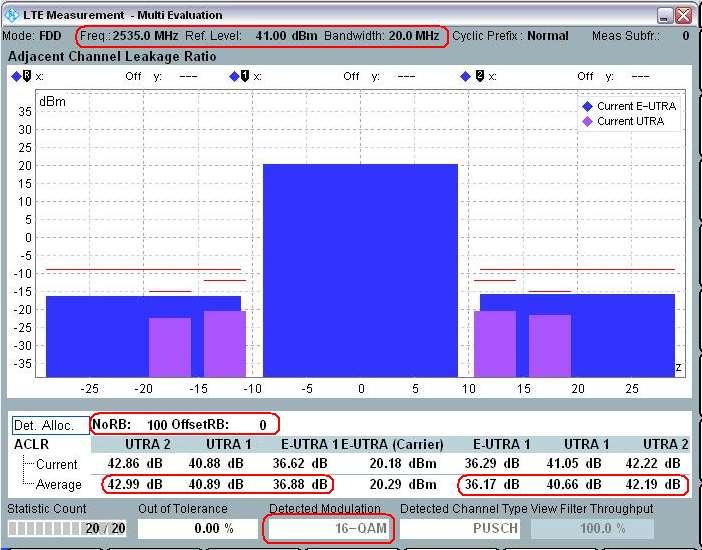 #RB RB Pos/Start RB Modulation UE Output Power Test Set 1 18 High QPSK P UMAX Test Set 2 18 Low QPSK P UMAX Test Set 3 18 High 16QAM P UMAX Test Set 4 18 Low 16QAM P UMAX Test Set 5 100 Low QPSK P