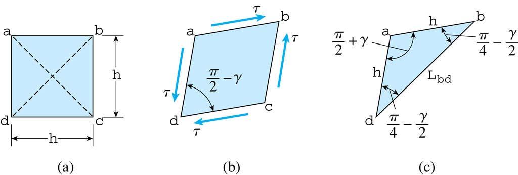 (a) bd 그림 (c) 에서 π bad = +γ 이므로삼각형 bad 에대해 cosine 공식을적용하면, π π bd = h +