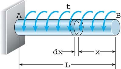 예제 3-11 문제 단위길이당일정한크기의등분포토크 t 를받는봉을고려함 (a) 봉의변형에너지에대한공식유도하기 (b) 다음수치에대해변형에너지크기계산하기 풀이 t = 80 lb-in / in, = 1 ft G = 11.5 10 psi, I = 17.