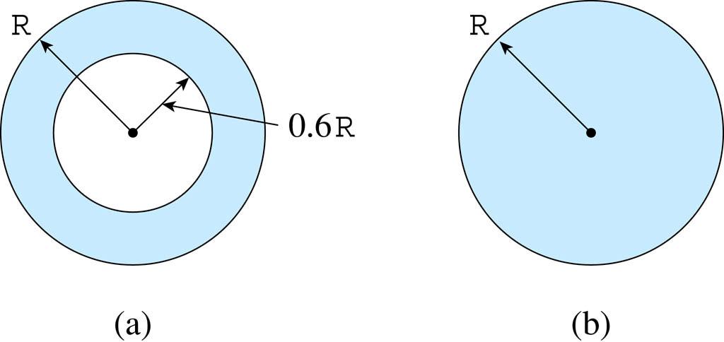 예제 3-3 문제 같은재료로제작된중공 / 중실축고려 : 바깥반지름은동일한 R, 중공축의안쪽반경은 0.6R (a) 두개의축이같은토크를받을때전단응력, 비틀림각및무게를비교하기 (b) 두개의축에대하여강도대무게의비를구하기 Mechanics of Materials, 6 th ed., James M. Gere (ecture Note by rof. S.W.