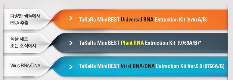 1. DNA /RNA 추출 작지만강한 MiniBEST / RNAiso Genomic DNA 일반식물조직과