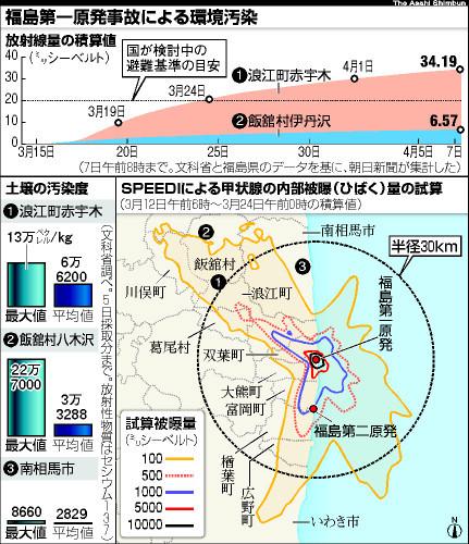 나 ) 일본언론자료 < 그림, 후쿠시마제 1