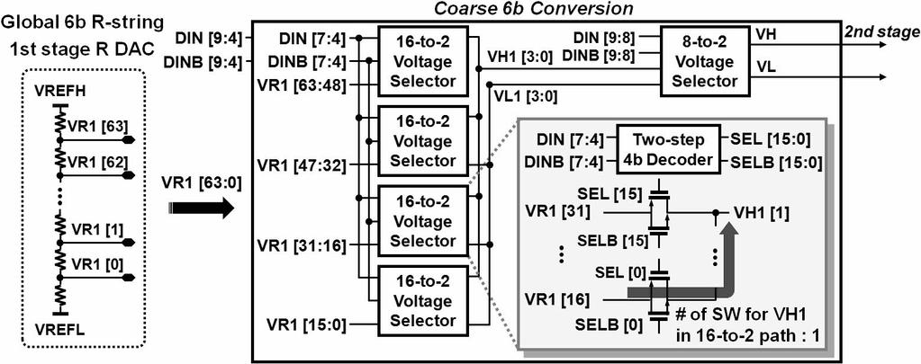 90 AMOLED 컬럼구동회로응용을위한시분할기법기반의면적효율적인 10b DAC 김원강외 그림 4. 제안하는 DAC의주요동작타이밍도 Fig. 4. Functional timing diagram of the proposed DAC. 수있다. 그결과 24개다중컬럼의출력버퍼를위한 DAC의총동작시간은 2μs 이내이며, 각컬럼당 DAC 정착시간은 83.
