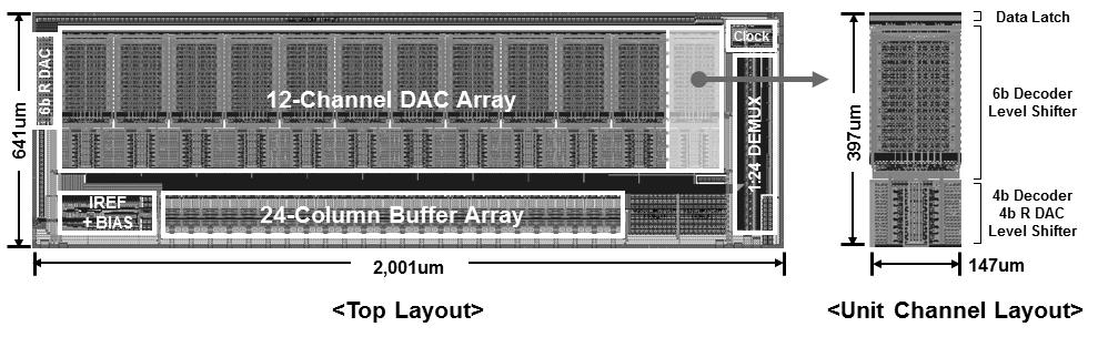 2016 년 5 월전자공학회논문지제 53 권제 5 호 93 그림 14. 제안하는 DAC의전체칩및단위채널레이아웃사진 Fig. 14. Overall chip layout of the proposed DAC and a detailed unit DAC channel. 그림 15. 시제품 DAC의측정된 DVO (1:1 측정모드 ) Fig. 15. Measured DVO of the prototype DAC.
