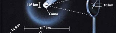 Oort 구름 혜성의구조 - 핵,