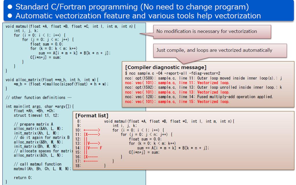 Vector programming