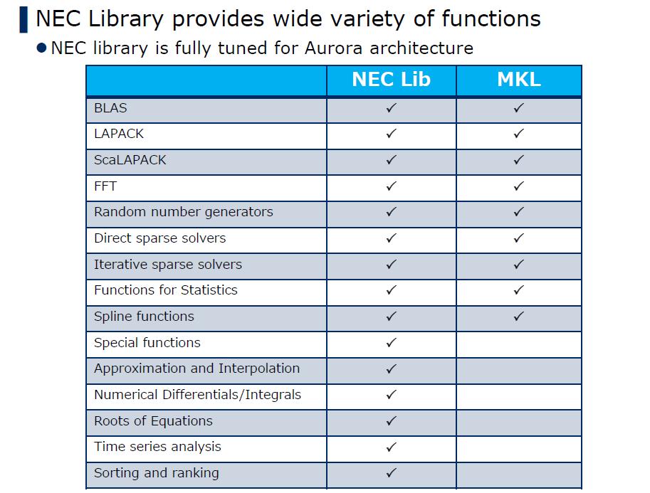 Libraries 35 NEC