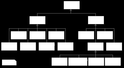 1.3. 구조 (v2.2) 1.4. Structure Diagram 시스템의설계에서꼭존재해야만하는것을강조하여표현한다. 구조를표현하므로 SA 에서주로사용된다. 1.5. Behaviour Diagram 설계된시스템에서어떤일을해야만하는가를강조하여표현한다. 시스템의기능을표현해야할때에따로사용된다.