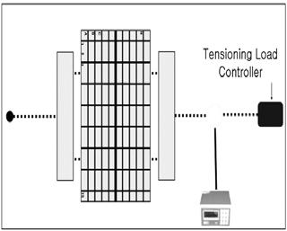 20개시편에대해실험을수행하였다. Plate Tap piece Tensioning load monitor Tensioning load controller (a) Tension load in the weld direction Tensioning load controller 2.1.