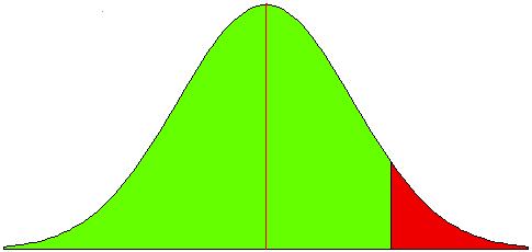 확률밀도함수 (Probability Desity Fuctio) 연속확률변수.9 연속확률변수는확률을나타내기위해높이가아니라 f(x) 가나타내는곡선아래의면적 (area) 을를이용한다, f(x) 녹색지역의면적 0.8676 붉은지역의면적 0.134.