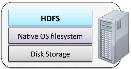 HDFS Basic Concepts HDFS 는 Java 로작성된파일시스템