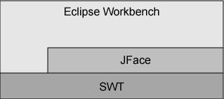 2.1.2. JFace - 이클립스에서사용되는일반적인 UI를구현하기위한툴킷이다. - JFace는하위 UI 시스템인 SWT를대체하기위해만들어진것이아니고, 자주쓰이는 UI Framework를추상화하도록만들어졌기때문에단독으로는쓰일수없고 SWT와같이사용해야한다.