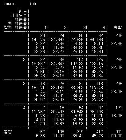 Ch. Two-way contngency table O j E j (0 14.175) 14.