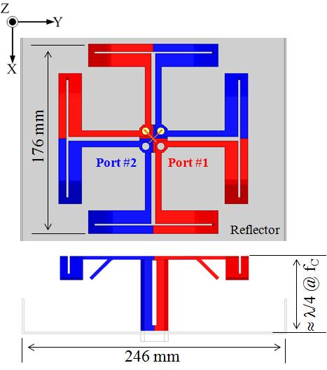 2. S-parameters of conventional antenna.