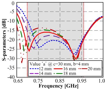 THE JOURNAL OF KOREAN INSTITUTE OF ELECTROMAGNETIC ENGINEERING AND SCIENCE. vol. 28, no. 3, Mar. 2017.