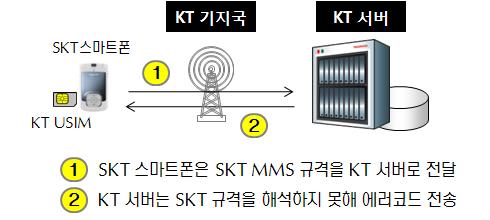 SIM 카드 SoftBank Mobile e-mobile 단말 NTT DoCoMo 방식 : WCDMA 주파수 : 800MHz, 1.7GHz, 2GHz (2GHz 에한함 ) (1.7GHz 에한함 ) SoftBank Mobile 방식 : WCDMA 주파수 : 2GHz e-mobile 방식 : WCDMA 주파수 : 1.