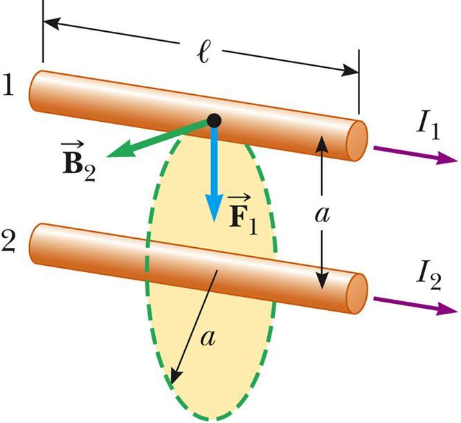 3. 두평행도체사이의자기력 (The Magnetic Force Between Two Parallel Conductors) - 도체에흐르는전류는주위에자기장을만들기때문에, 전류가흐르는도체는서로자기력을작용하게된다.