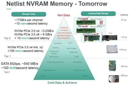 1. IMDBMS 소개 In Memory Computing(IMC) - SCM 기술연계 기술 / 시장분석 8 4 0.