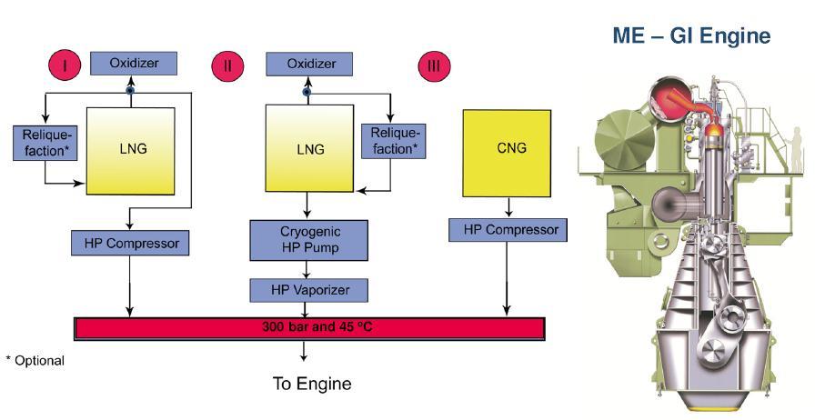 2-6. 주기관의종류 LNG