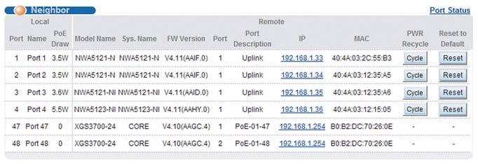 기본 IP 설정, 장비재부팅, 펌웨어업그레이드, 암호재설정, ZyXEL AP Configurator 연동등동일도메인내의자이젤스위치, AP, UTM 장비를최대 250개까지검색및설정이가능합니다. GS1900-8HP 8-port NWA1100-NH 802.