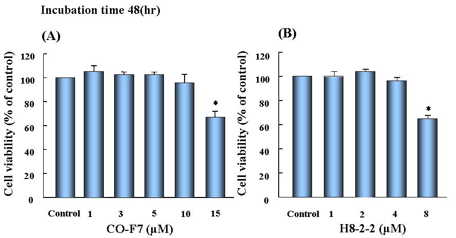 C-F7 및 H8-2-2과 L-DPA(50-100 μm) 를동시에전처치하는경우 ( 전처치 24-48 시간 ), C-F7 및 H8-2-2는 L-DPA-유도 dopamine 함량증가작용에대하여촉진작용을나타내었다 (Fig. 8-7)
