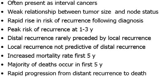 박연희 : Options for the Treatment of Triple Negative Breast Cancer cancer 는 BRCA1 의기능적장애를가질것으로판단된다 (Fig. 2) (12).