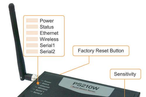 그림 2-2 PS210W 의패널레이아웃 2.2. 하드웨어연결하기 본절에서는초기테스트를위해, Pro Series를장치에연결하는방법에대하여설명합니다.