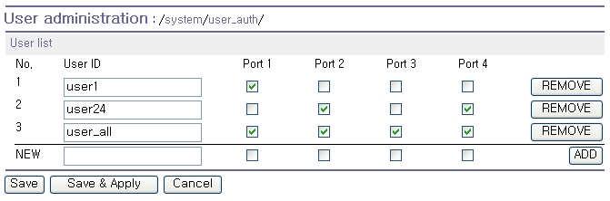 그림 5-13 포트 사용자 관리 메뉴 주의: 기본 설정에서 시스템 관리자는 포트 사용자로 등록 되어 있지 않습니다. 시스템 관리자가 포트에 로그인하려면, 시스템 관리자 ID(root)를 포트 사용자 관리 메뉴에서 등록해야 합니다.