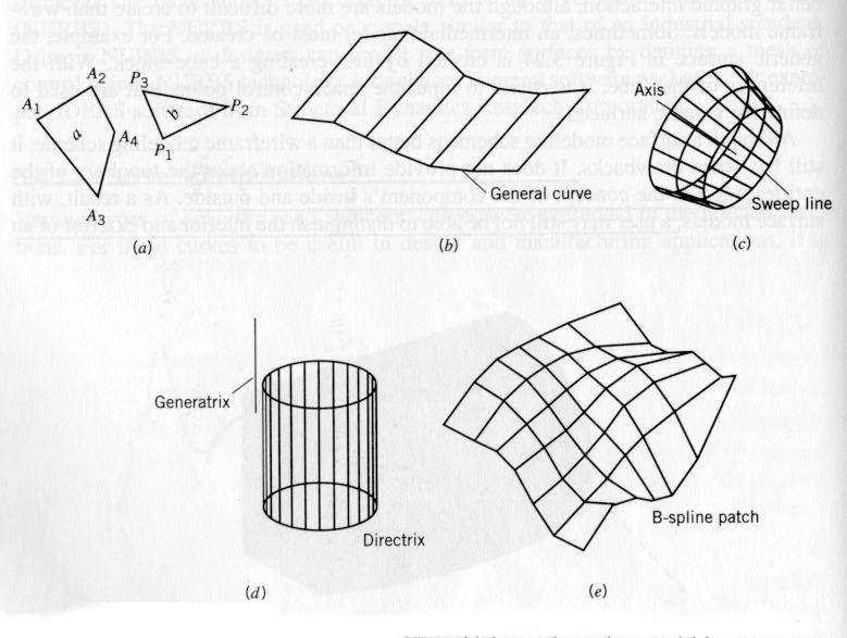 Surface Modeling Surface Entities (a) plane surface (b) ruled surface