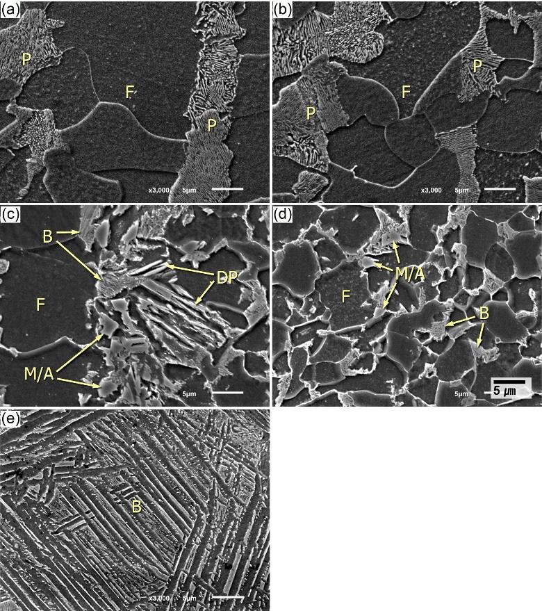 4 Low magnification SEM micrographs of the base metal and simulated weld HAZ before the PWHT: base metal, SCHAZ, ICHAZ, FGHAZ, and (e) CGHAZ 85 의 Tp(9, 135 )가 Ac3 이상, 즉